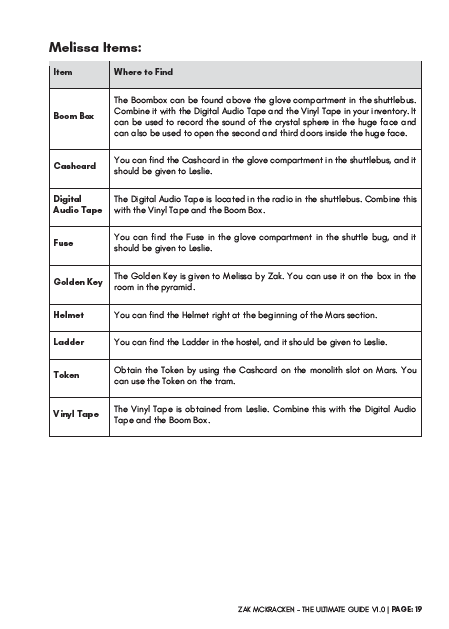 Maniac Mansion – Der ultimative Leitfaden – DIGITAL