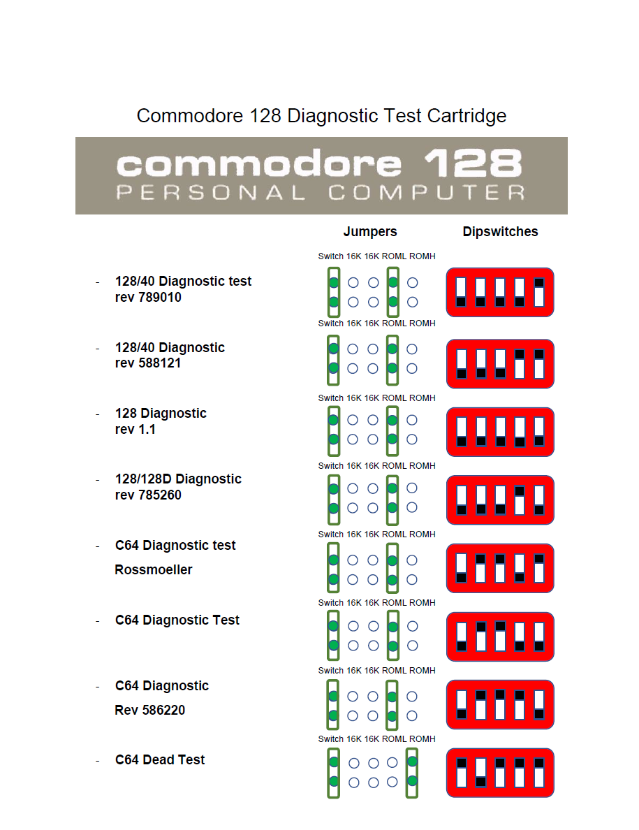 C128 Diagnostic Test Cartridge RetroWebShop